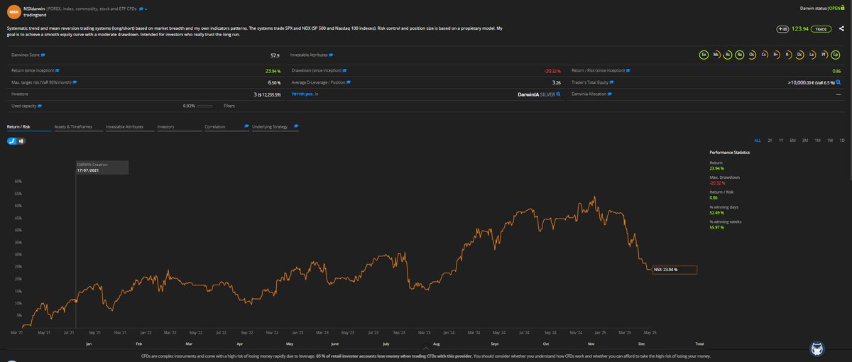 tradingtend's tweet photo. 2/2.- $NSX (https://t.co/SV36cv4Mhu) https://t.co/rg8CRPOyP6