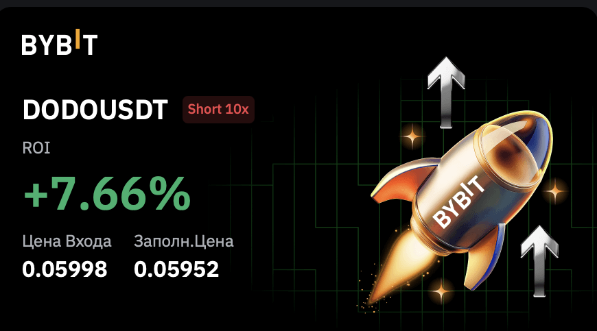 $ALPHAUSDT short +10.43% — caught the top like a sniper 🎯
When candles fly without pullbacks — the dump hits even harder.
Exited right on signal. Who else nailed this reversal?
#Trading #Crypto #ALPHA #Bybit #Short #Scalping