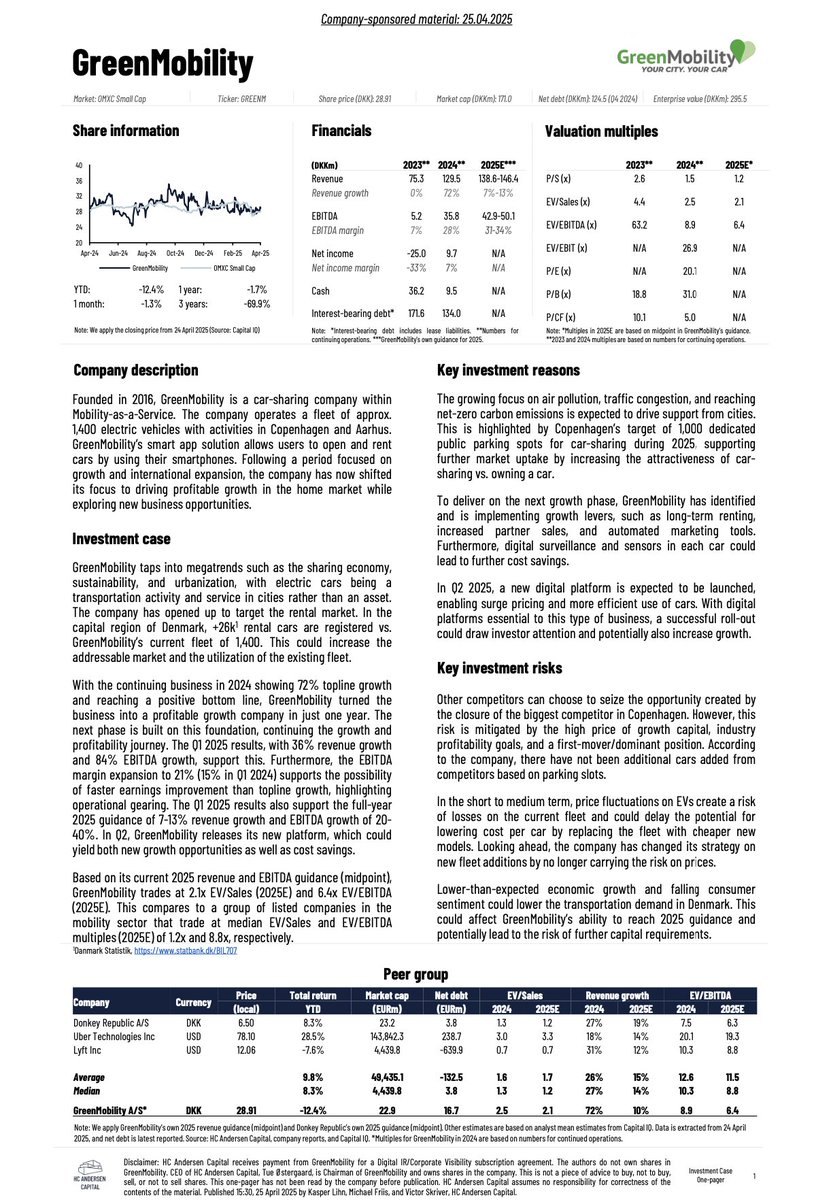 🇩🇰GreenMobility (One-pager): Confirms 2025 guidance after 36% revenue growth and 84% EBITDA growth in Q1 2025

Following GreenMobility announced its Q1 2025 trading statement. The company maintained its 2025 guidance after growing its revenue by 36% and EBITDA by 84% in Q1 2025.