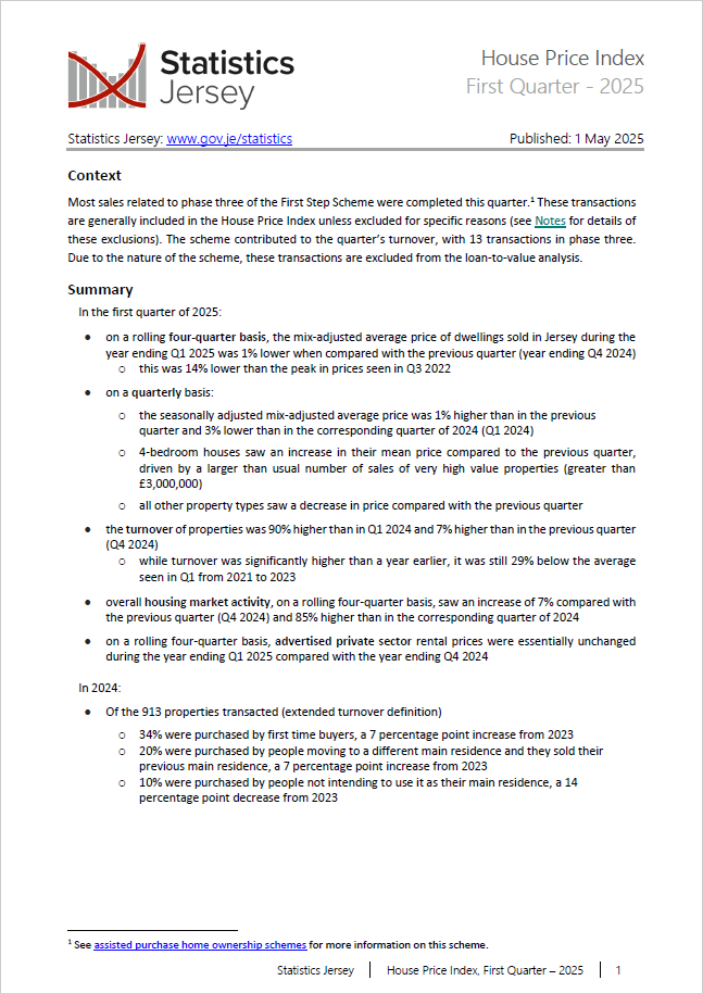 We have just published the House Price Index - Q1 2025 Report. You can read the full report here: gov.je/News/2025/Page…