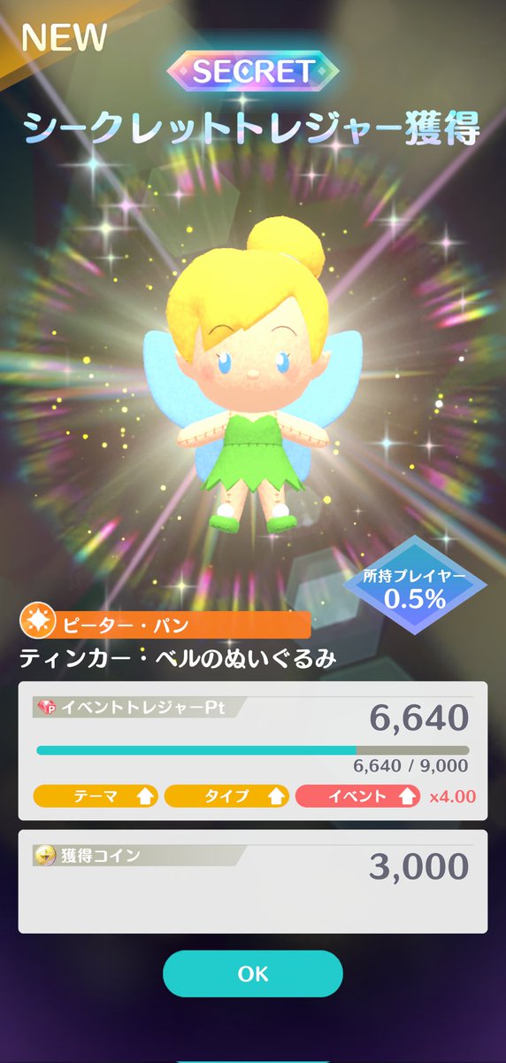 NoNoChannels's tweet photo. 今回も無事シークレットゲットできました😆
それにしても金箱の★2率が高かったような…
#ディズニーステップ 
#ネバーランドの大冒険 
#シークレットトレジャー https://t.co/eHOt1EFVYA