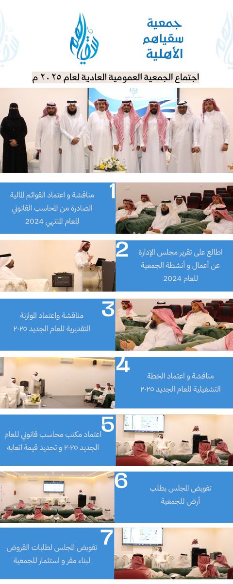 suqiahom's tweet photo. عقدت #جمعية_سقياهم اجتماع جمعيتها العمومية العادية الثاني والغير عادي بحضور رئيس مجلس إدارتها أ.سليمان الناصر وأعضاء الجمعية العمومية ، وجرى خلال الاجتماع إطلاع الأعضاء على القوائم المالية والتقرير السنوي والموازنة التقديرية والخطة التشغيلية لعام 2024 م والعام الحالي 2025 م . https://t.co/NndC5zgut5