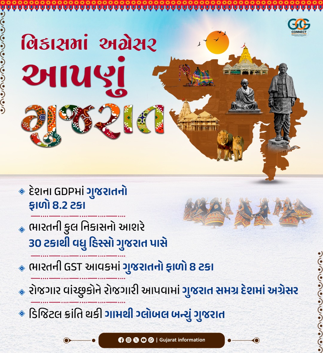 વિકાસમાં અગ્રેસર આપણું ગુજરાત...

રાજ્ય સરકારના હકારાત્મક અભિગમ તેમજ જનભાગીદારી થકી ગુજરાતમાં વિકાસનો નવો અધ્યાય શરૂ થયો છે...

#GujaratGauravDivas2025
#SustainableDevelopment #InclusiveGrowth