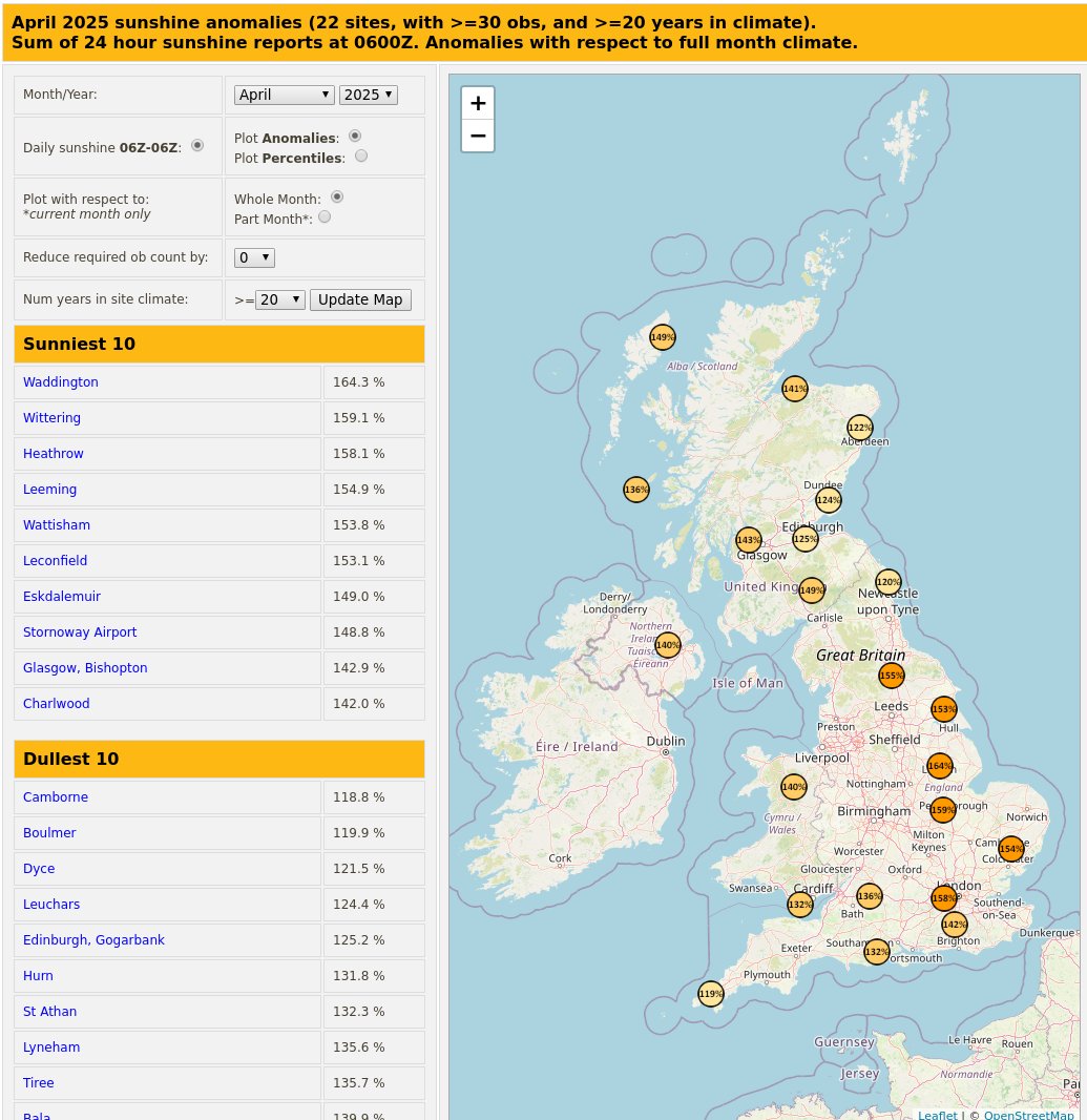 RoostWeather's tweet image. #April2025 #sunshine totals and anomalies, calculated for 03xxx sites from SYNOP reports.

#Saint Helier was the sunniest location with a total of 288.6 hours of sun.

roostweather.com/ukobs/sun_mont…