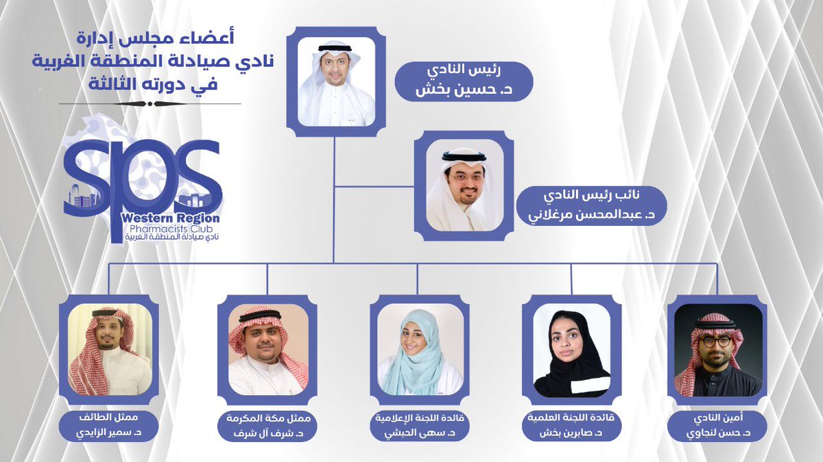 على بركة الله نبدأ من جديد،، أعضاء مجلس إدارة نادي صيادلة المنطقة الغربية للجمعية الصيدلية السعودية في دورته الثالثة✨ كوكبة متميزة من الصيادلة في مختلف المجالات، مرفق تعريف بسيط لكل منهم👇