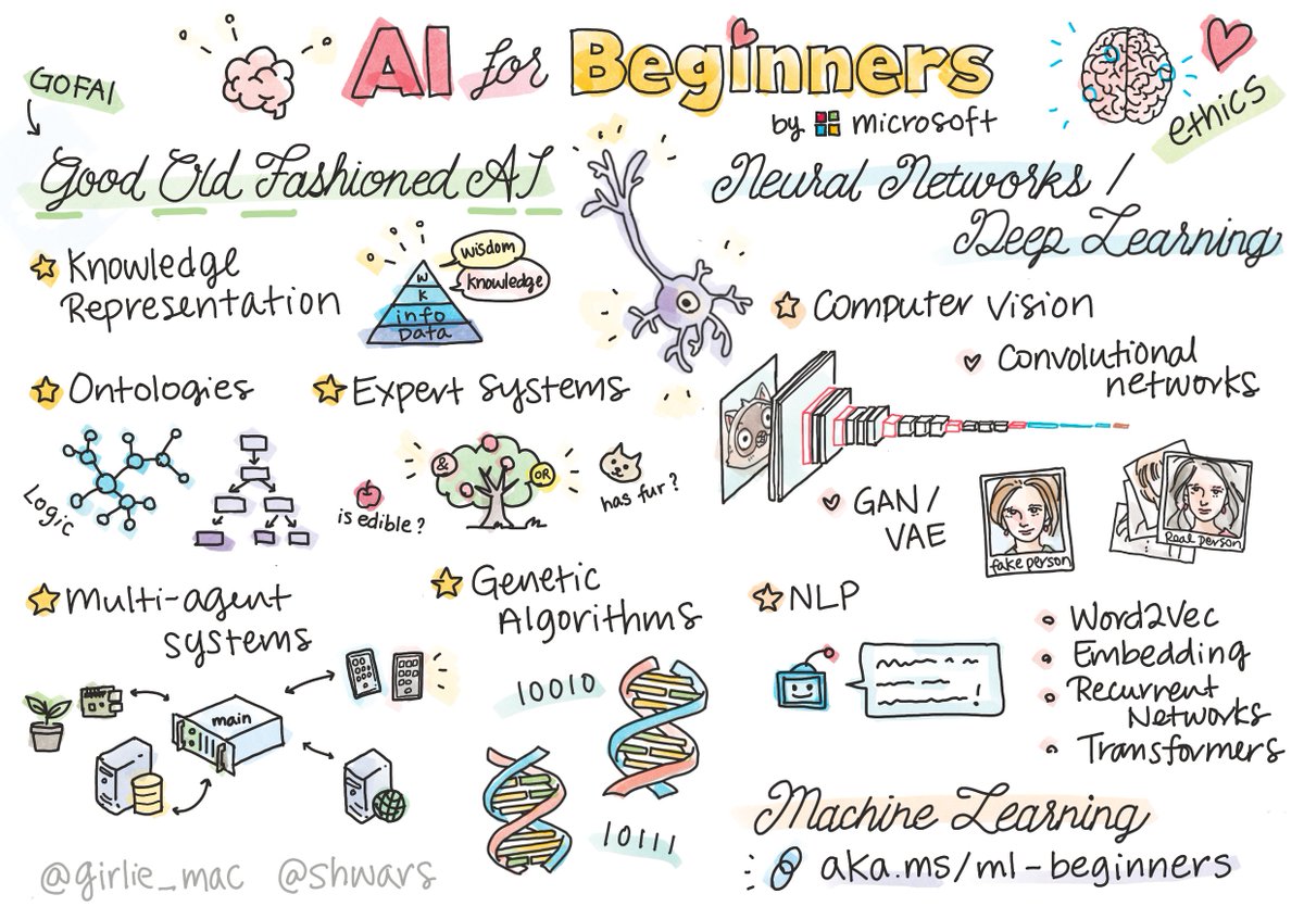 chatgptricks's tweet photo. Microsoft just released a free AI Agent training for beginners.

No paywall. No coding required.

This could change how millions learn AI.

Here’s what’s inside ↓ https://t.co/SnFUZsVPxp