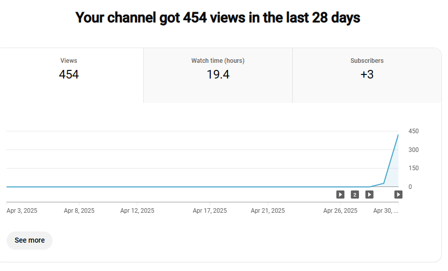 Fahad | Video Editor tweet media