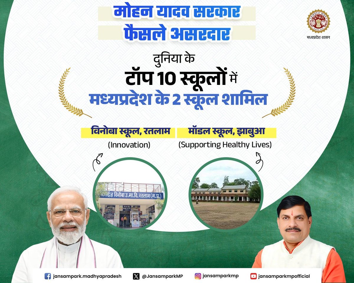 दुनिया के टॉप 10 स्कूलों में 
मध्यप्रदेश के दो स्कूल शामिल 

<a href="/DrMohanYadav51/">Dr Mohan Yadav</a> 
<a href="/CMMadhyaPradesh/">Chief Minister, MP</a> 
<a href="/schooledump/">School Education Department, MP</a> 
#JansamparkMP
#500Days4MPDevelopment #MohanSarkarFaisleAsardar #मोहन_सरकार_काम_लगातार