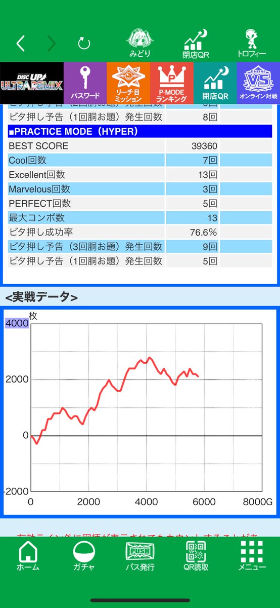 月が替われば…UR終了〜

5月は調子良いスタートきれました😊

4月はURだけで万枚やられたんで今月はコツコツ右肩上がりよろしく！