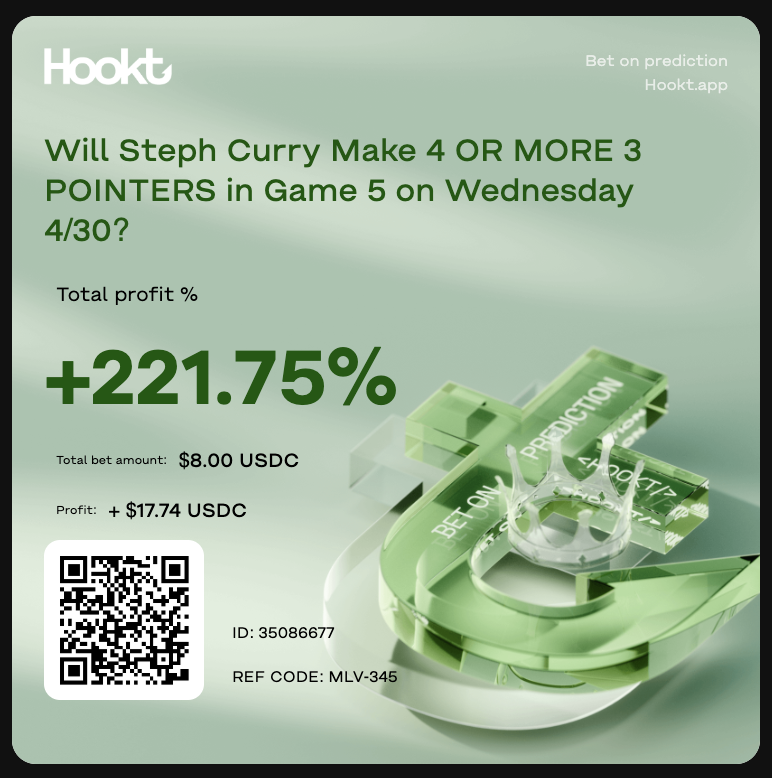 just another fun day on predicting basketball games!🏀

<a href="/StephenCurry30/">Stephen Curry</a> didn't let me down.

only on Hookt.app