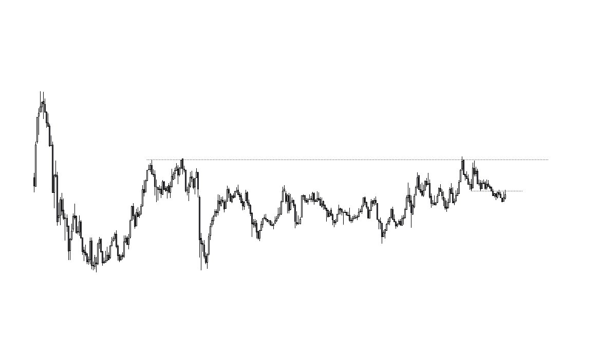 40 yıl kar yağar 1 gün av olur derler.

#xu100 #bist100 #borsa