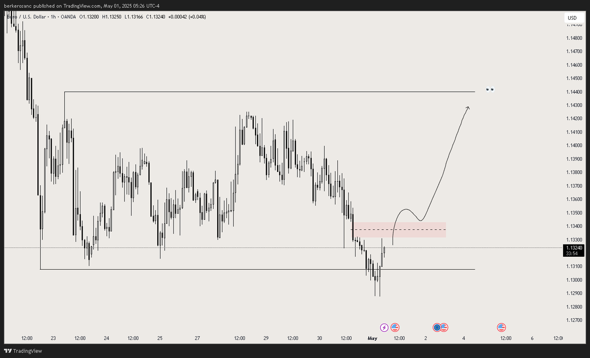 Berker maybe Trader tweet media