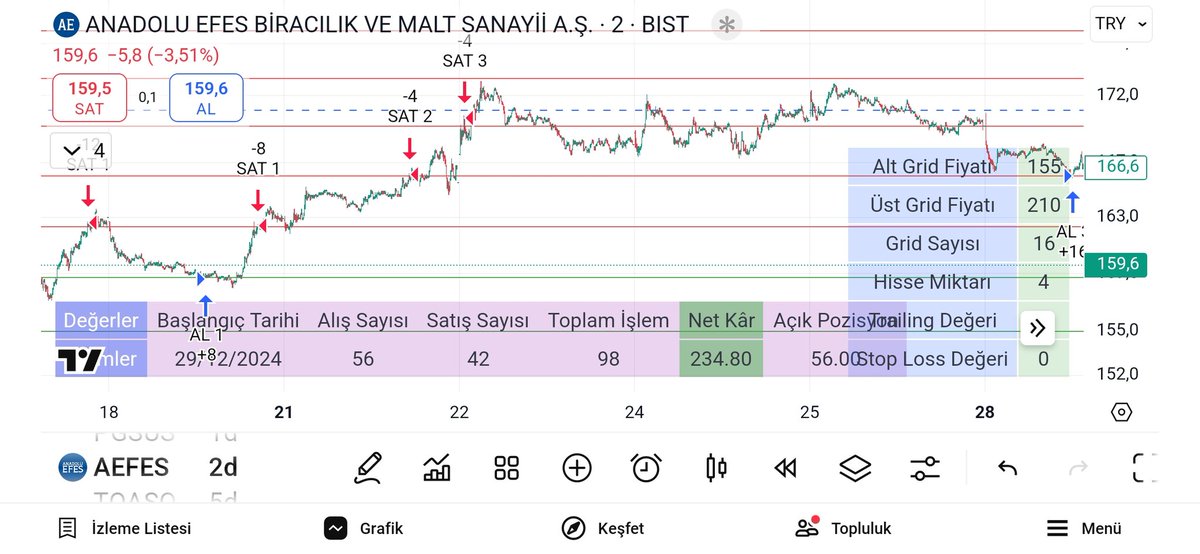 kmlbysl12's tweet image. #AEFES
KB DINAMIK #GRİDBOT 
2 DK.
5'Lİ PİRAMİTLEME
