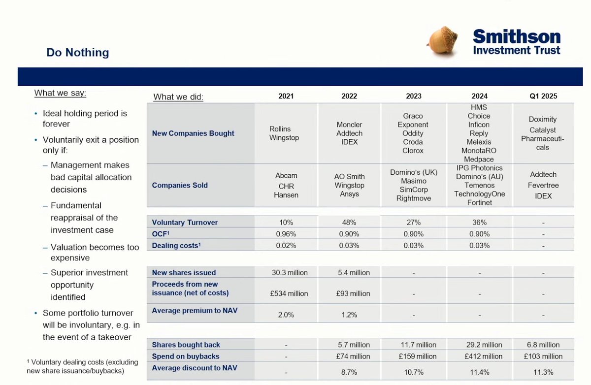 JomaSilva88's tweet image. #Smithson AGM
 🔥🔥
Looking for #MediumCap #SmallCap ?

Some nice ideas 👇
 * Technology One
 * Equifax $EFX ✅
 * Rational $RAA.DE 💎
 * Fischer and Paykel $FPH 👀
 * Ambu $AMBU 😲
 * Halma $HLMA 👀
 * Diploma $DPLM
 * Doximity $DOCS 👀
 * Fevertree $FEVR 🫳
 * ADDTECH $ADD