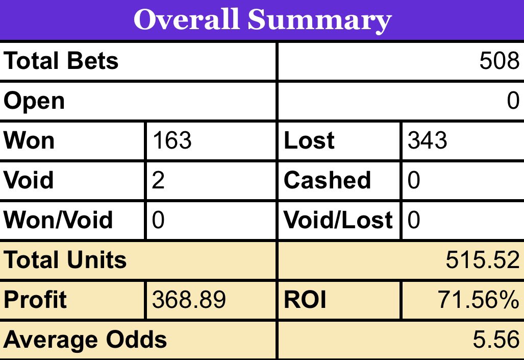 Super Value Bros tweet media