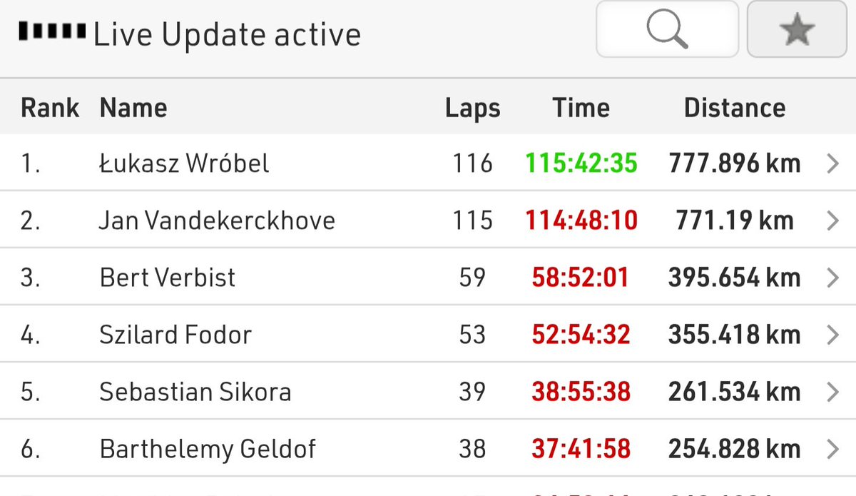 Łukasz Wróbel set the new World Record in Backyard Ultras with 116 yards. That's 116 hours of running with no sleep.  Jan Vandekerckhoe earned a remarkable assist with 115. The pair ran alone for two and a half days after the rest of the field dropped. 💥
👏 Legends Backyard