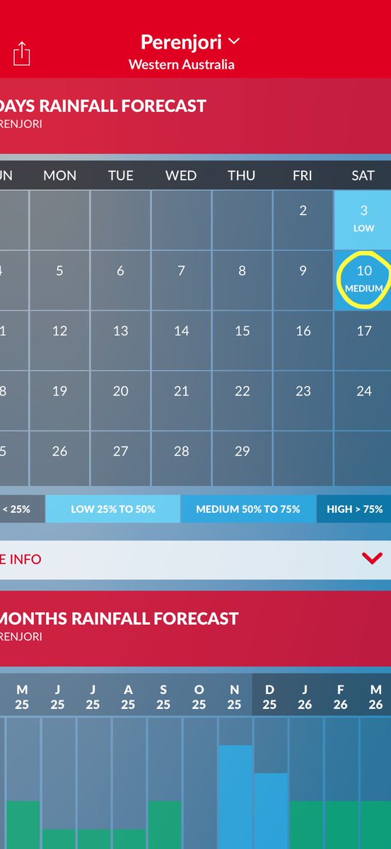 Marketing have put their foot down; ‘come on, give’m something - sales have near on stopped’