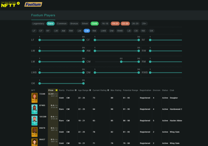 🛠️ NFTT Player Search for <a href="/Footium/">Footium</a> is live!

🔗 footium.nftt.market

⚽️ Tap a player to view on OpenSea
📊 Scroll right to see all stats
🖼️ Want different info up front? Let us know!

We’re building a smoother site—sharing helps a ton 🔁

#footium #NFTT