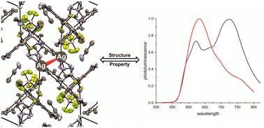 CrystEngComm (@crystengcomm) on Twitter photo #OpenAccess article: "The structural tuning of tetrazole-BODIPY Ag(I) coordination compounds via co-ligand addition and counterion variation" by Matthias Schöbinger, Peter Weinberger and co. Check it out! 👀👇
🔓 doi.org/10.1039/D5CE00…
📍 <a href="/chemistry_tuw/">Faculty of Technical Chemistry, TU Wien</a> #OpenAccess article: "The structural tuning of tetrazole-BODIPY Ag(I) coordination compounds via co-ligand addition and counterion variation" by Matthias Schöbinger, Peter Weinberger and co. Check it out! 👀👇
🔓 doi.org/10.1039/D5CE00…
📍 <a href="/chemistry_tuw/">Faculty of Technical Chemistry, TU Wien</a>