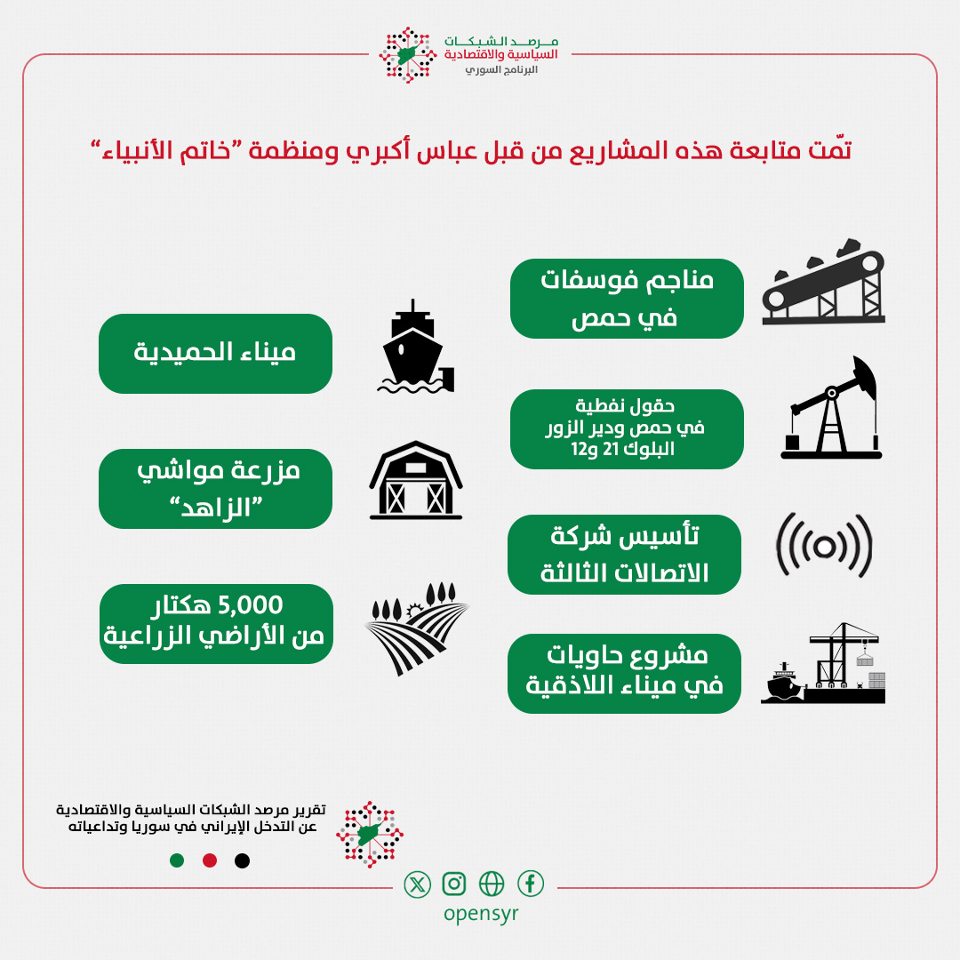 مرصد الشبكات السوري tweet media