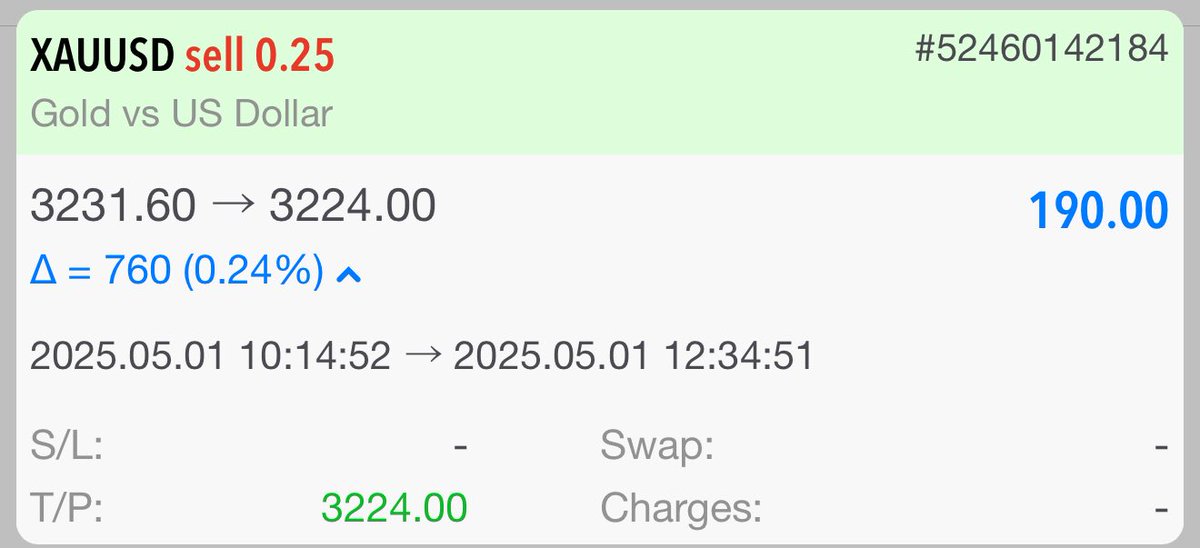 Learn2Trade77's tweet photo. #XAUUSD #GOLD 

4 TARGET HITS SUCCESSFULLY 🔴

https://t.co/7fxcmsyYU4 https://t.co/TQYZBPLnfW