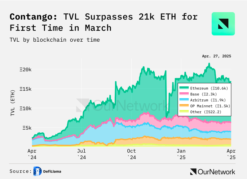 Contango 💃🏾 tweet media
