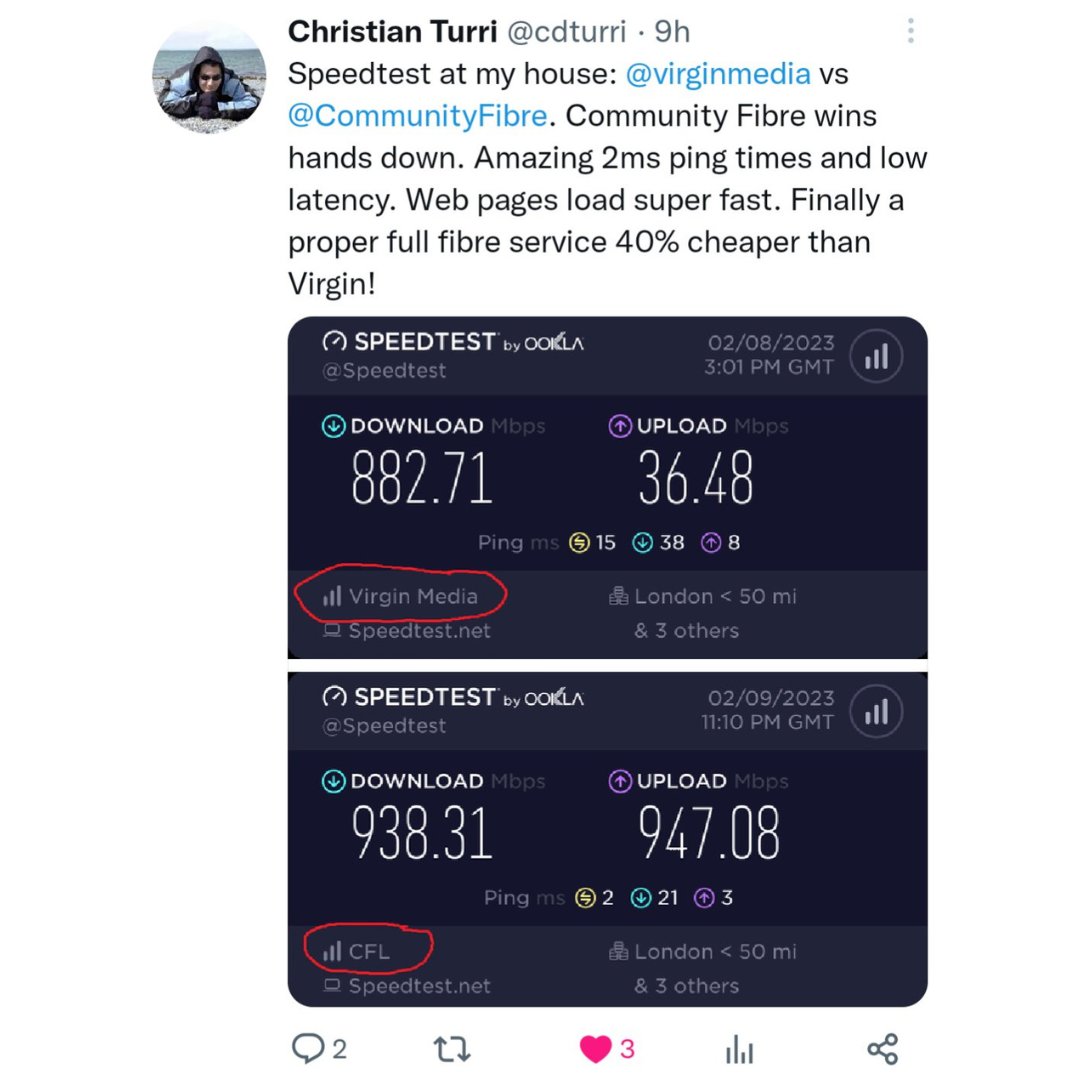 CommunityFibre's tweet image. “Virgin Media vs Community Fibre. Community Fibre wins hands down" - thank you Christian.​

Curious about your speed? Test it now: ow.ly/KxtF50VKtLf​

#FastBroadband #Gaming #LowLatency #FullFibre #CommunityFibre #SpeedTest