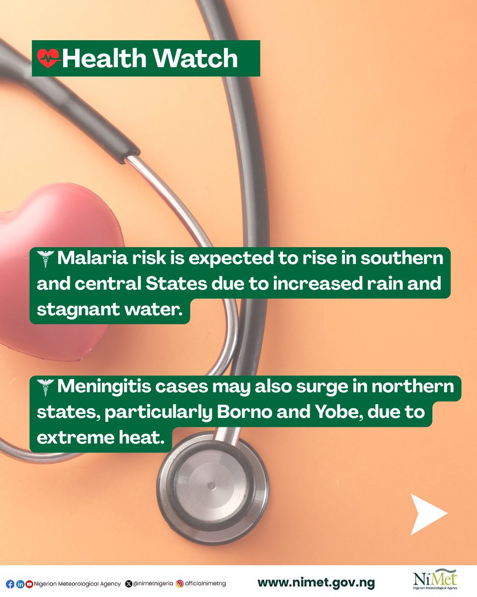 nimetnigeria's tweet photo. 🌧 May Weather Outlook – Nigeria 🌡

Rainfall is now well-established across southern Nigeria and will increase in both frequency and intensity, raising the risk of flash flooding in urban areas. Central states—including Taraba, Adamawa, southern Gombe, Bauchi, Kaduna, and southern Kebbi—will also experience more frequent rainfall.

🌡 Temperature Trends:
• Southern Nigeria: Daytime temperatures will average around 30°C, dipping into the upper 20s during extended rains.
• Northern Nigeria: Expect hot conditions, with highs between 38°C and 45°C, increasing the risk of heat-related discomfort and health issues. Thunderstorms will also become more common in the north.

🩺 Health Watch:
• Malaria risk is expected to rise in southern and central States due to increased rain and stagnant water.
• Meningitis cases may also surge in northern states, particularly Borno and Yobe, due to extreme heat.

⚠️ Advisories:
1. Dress appropriately for cooler mornings and nights in the south—especially for children.
2. Farmers are advised to follow NiMet’s SCP and Agromet updates for safe planting periods.
3. Step up malaria prevention efforts (nets, repellents, draining stagnant water).
4. Clear drainage systems to reduce flood risks.
5. Secure weak structures against strong winds during rainstorms.
6. Inspect and reinforce roads and bridges to prevent structural damage.

NiMet – Weather for Safety and Sustainable Development.

📢 Stay Safe. Stay Informed. 
🔗 Visit 👉 https://t.co/PDIfmzO3ag
📲 Follow us for real-time updates.

#MayWeather #NigeriaWeather #MayWeatherOutlook #NiMet #FlashFloodAlert #MalariaAwareness #NiMetUpdates #RainySeason #MeningitisWatch #ClimateSmartNigeria #ClimatePreparedness