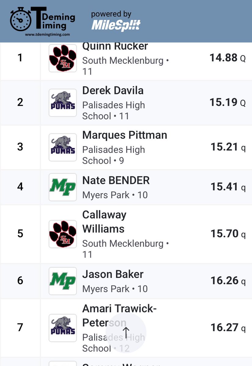 Jason “bake” Baker Jr (@jasonbak3r) on Twitter photo 110h PR (16.26)at day 1 of conference meet, qualified for finals later today <a href="/MyersParkHS/">Myers Park High</a>
#ดิวอริสรา
#trackandfield #Hurdle
#Athlete #hurdles 110h PR (16.26)at day 1 of conference meet, qualified for finals later today <a href="/MyersParkHS/">Myers Park High</a>
#ดิวอริสรา
#trackandfield #Hurdle
#Athlete #hurdles