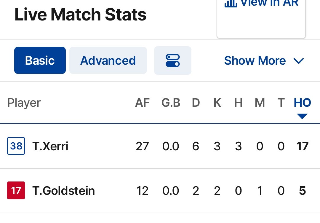 Up_The_Dons35's tweet photo. Probably time to give Goldy a spell 
#AFLDonsNorth https://t.co/g1eafh1ChM