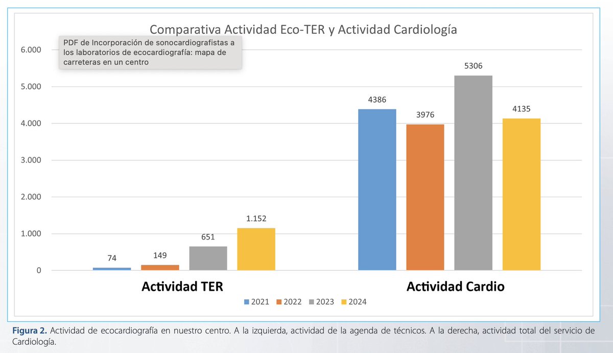 RevistaRetic (@revistaretic) on Twitter photo !Incorporación de sonocardiografistas a los laboratorios de ecocardiografía: mapa de carreteras en un centro!
Nueva editorial en RETIC, no te la pierdas!
👇👇👇👇
imagenretic.org/RevEcocarPract…
<a href="/MAecocardio/">MA Garcia Fernandez</a> <a href="/SISIACOficial/">SISIAC</a> <a href="/josejgdnews/">Jose Juan Gomez</a> <a href="/Azcarate_Cardio/">Doctor Pedro Azcárate</a> <a href="/rafavidalperez/">rafavidalperez</a> !Incorporación de sonocardiografistas a los laboratorios de ecocardiografía: mapa de carreteras en un centro!
Nueva editorial en RETIC, no te la pierdas!
👇👇👇👇
imagenretic.org/RevEcocarPract…
<a href="/MAecocardio/">MA Garcia Fernandez</a> <a href="/SISIACOficial/">SISIAC</a> <a href="/josejgdnews/">Jose Juan Gomez</a> <a href="/Azcarate_Cardio/">Doctor Pedro Azcárate</a> <a href="/rafavidalperez/">rafavidalperez</a>
