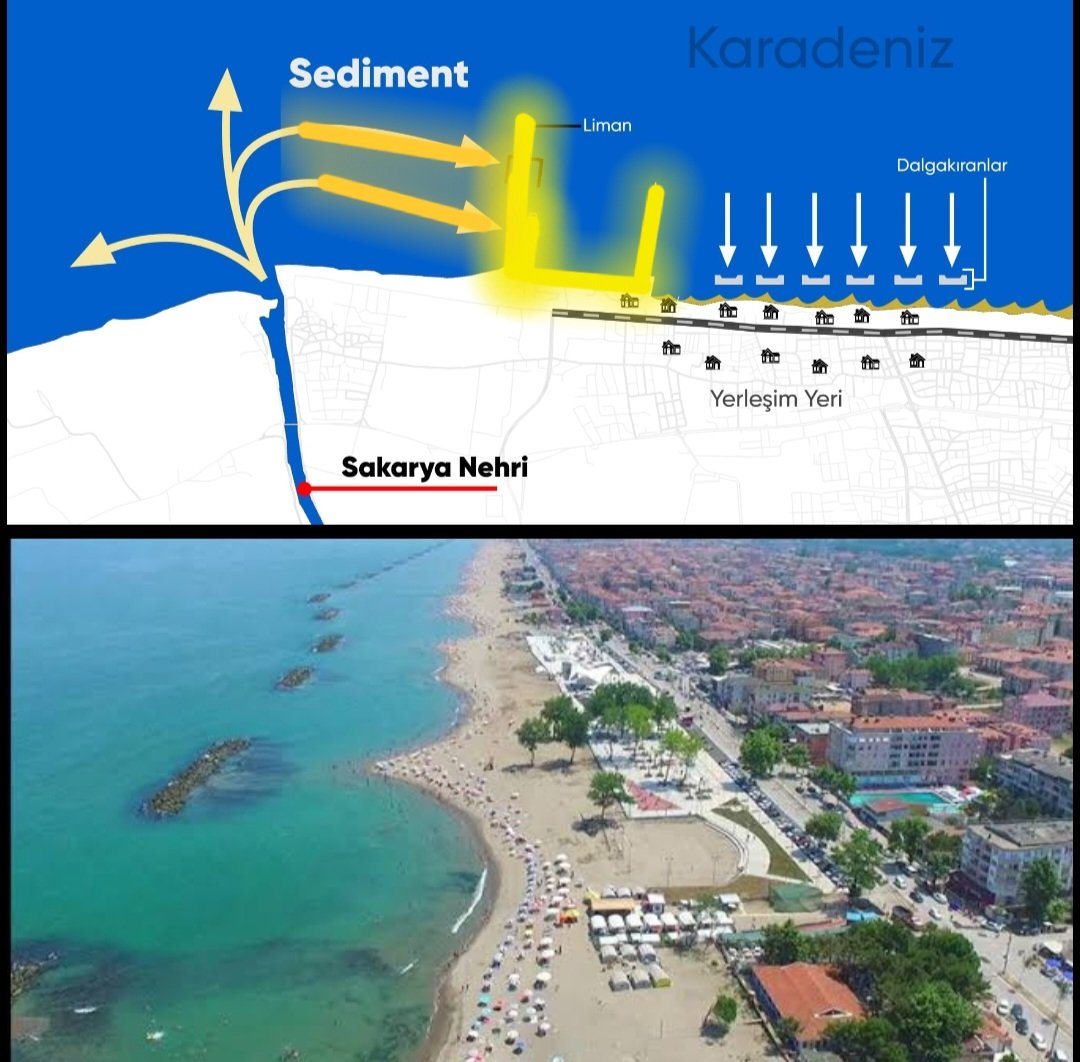 guvenislamoglu's tweet photo. Sakarya'ya ya bağlı Karasu , Karadeniz'e 9 km kıyısı olan bir ilçe...
Upuzun kumsal yüazın yerli turistlerin gözde yeri...Yıllar içinde turizmin baskısıyla bu sahil binalarla doldu. 
Ancak denizin ilerleyeceği kimsenin aklına gelmedi. Ve öyle oldu. https://t.co/EUCLUsqqwo