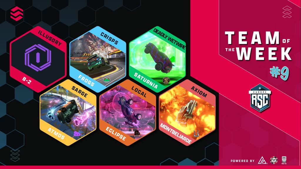 RSC EU (@rsc_eu) on Twitter photo Congratulations to our TOTW for Week 9, with <a href="/Illusory_RL/">Illusory</a> being the Franchise of the Week with an 8-2 record! ๐
๐ Crisps ๐ธ
๐ The Deadly Wetwipe ๐ฆ
๐ Sarge ๐
๐ Local ๐ฅ
๐ Axiom ๐
<a href="/TeamAMPH/">Team Amphibian</a> | <a href="/systema_SOL/">Systema Solaris</a> | <a href="/DeathCloudORG/">Death Cloud Esports</a> | <a href="/ShadowEsports11/">Shadow Esports</a> | <a href="/OxGaming_Off/">OxGaming</a> Congratulations to our TOTW for Week 9, with <a href="/Illusory_RL/">Illusory</a> being the Franchise of the Week with an 8-2 record! ๐
๐ Crisps ๐ธ
๐ The Deadly Wetwipe ๐ฆ
๐ Sarge ๐
๐ Local ๐ฅ
๐ Axiom ๐
<a href="/TeamAMPH/">Team Amphibian</a> | <a href="/systema_SOL/">Systema Solaris</a> | <a href="/DeathCloudORG/">Death Cloud Esports</a> | <a href="/ShadowEsports11/">Shadow Esports</a> | <a href="/OxGaming_Off/">OxGaming</a>