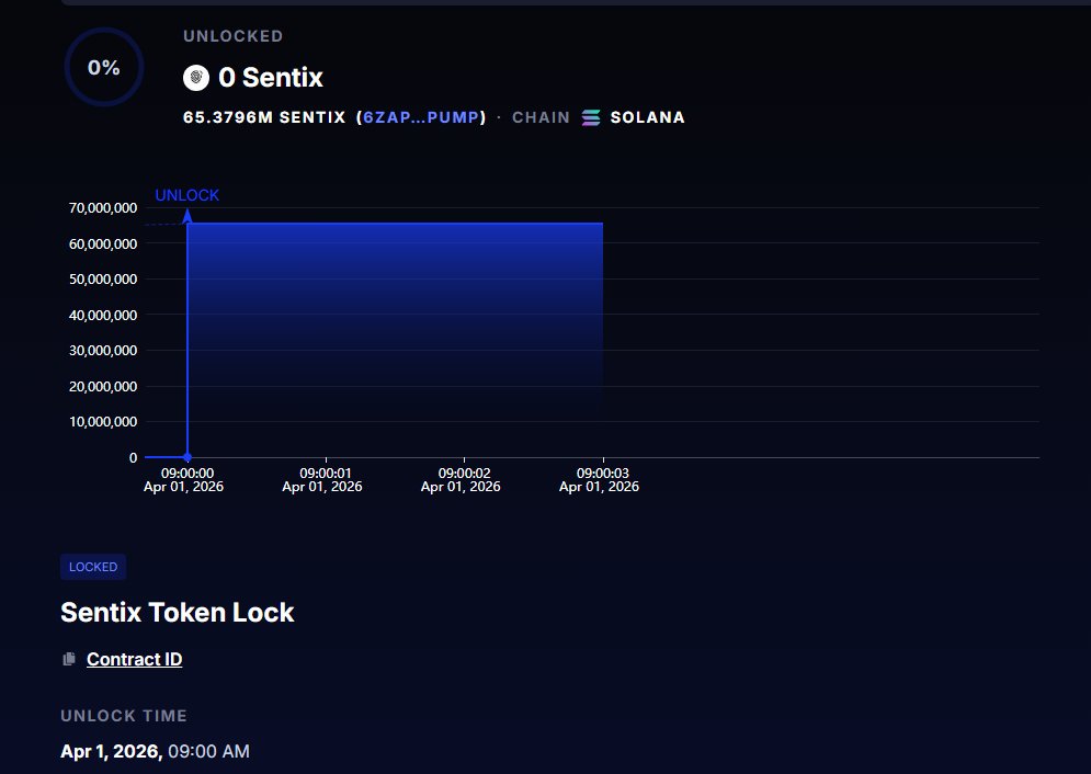 SentixAI_'s tweet image. We said it. We meant it.
70 million tokens locked.
Sentix stays true to its word. app.streamflow.finance/contract/solan…