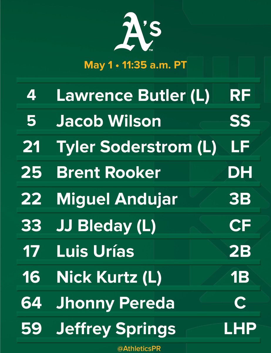 Today's lineup vs. Texas - May 1, 2025 at Globe Life Field