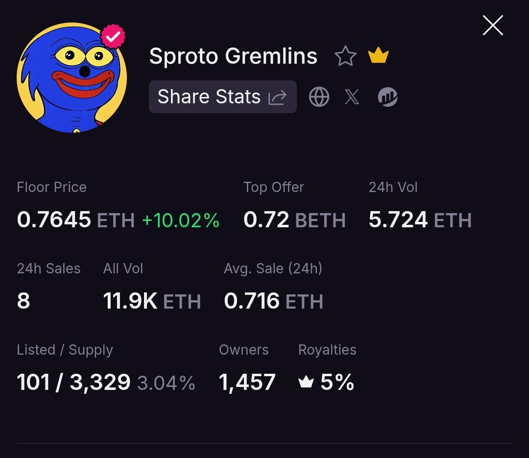 Only 100 Sprotos available⏳
You can believe or not but nexta stoff is 25eth 🫣🔴🔵

GOTTA GO FAST 🦔💨

#HarryPotterObamaSonic10Inu