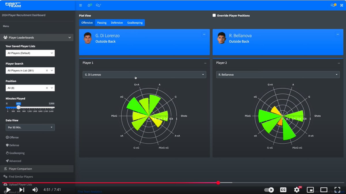 First Team Analytics tweet media