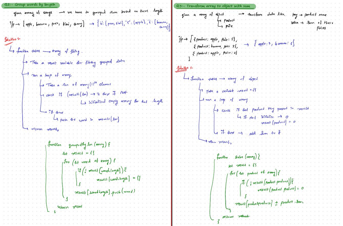 Prathamesh_532's tweet image. 🔄Day 20 of 21-Day #JS Sprint #CodingHero by @hiteshdotcom Sir
Topic: Data Grouping & Transformation
🎓Group Students by Grade
🔡Group Words by Length
➕Transform & Sum Object Arrays
🧩Flatten Nested Arrays
🔃Group & Transform Data
#WebDev #CodingJourney #chaiAurCode #ChaiCode