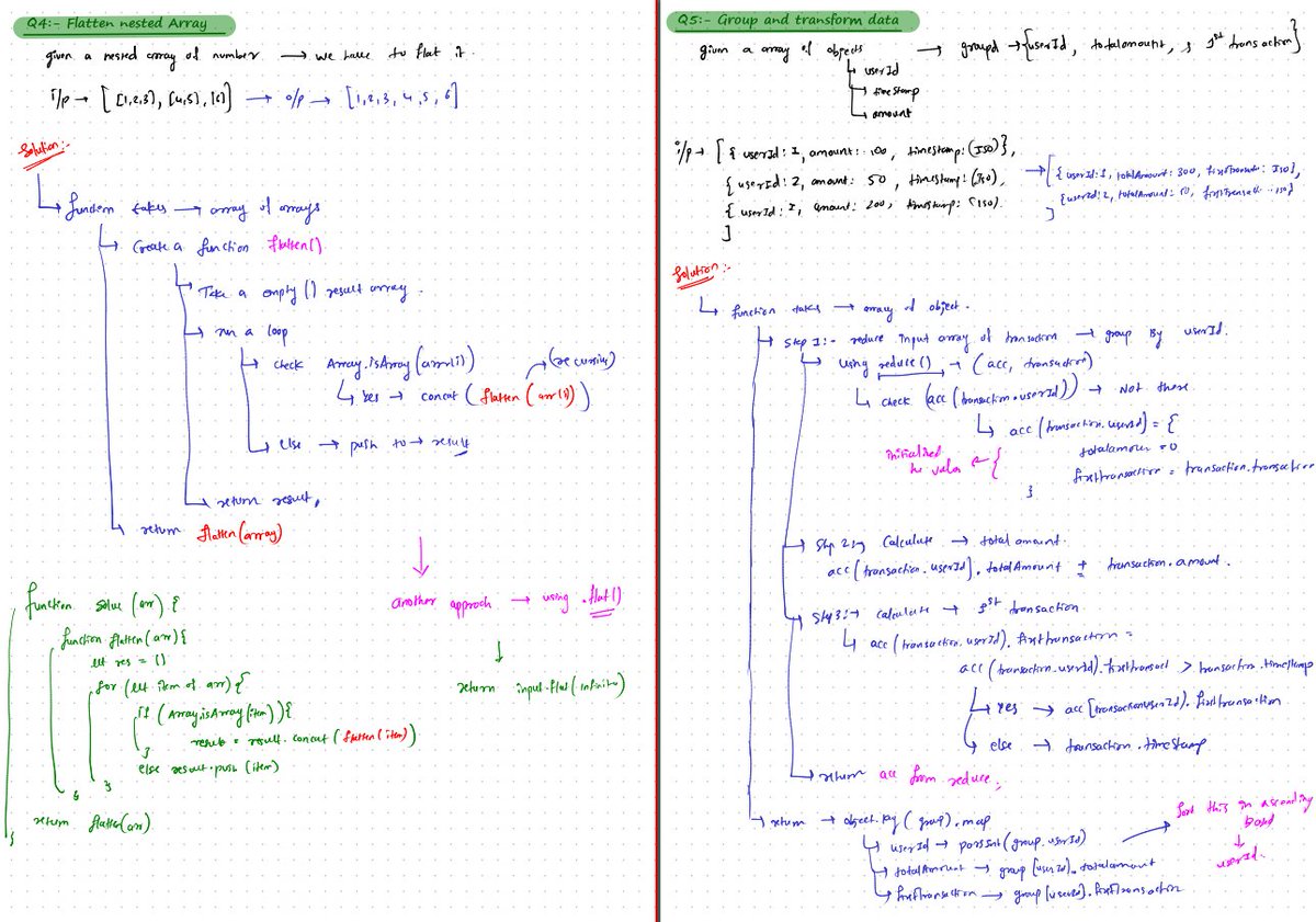 Prathamesh_532's tweet image. 🔄Day 20 of 21-Day #JS Sprint #CodingHero by @hiteshdotcom Sir
Topic: Data Grouping & Transformation
🎓Group Students by Grade
🔡Group Words by Length
➕Transform & Sum Object Arrays
🧩Flatten Nested Arrays
🔃Group & Transform Data
#WebDev #CodingJourney #chaiAurCode #ChaiCode