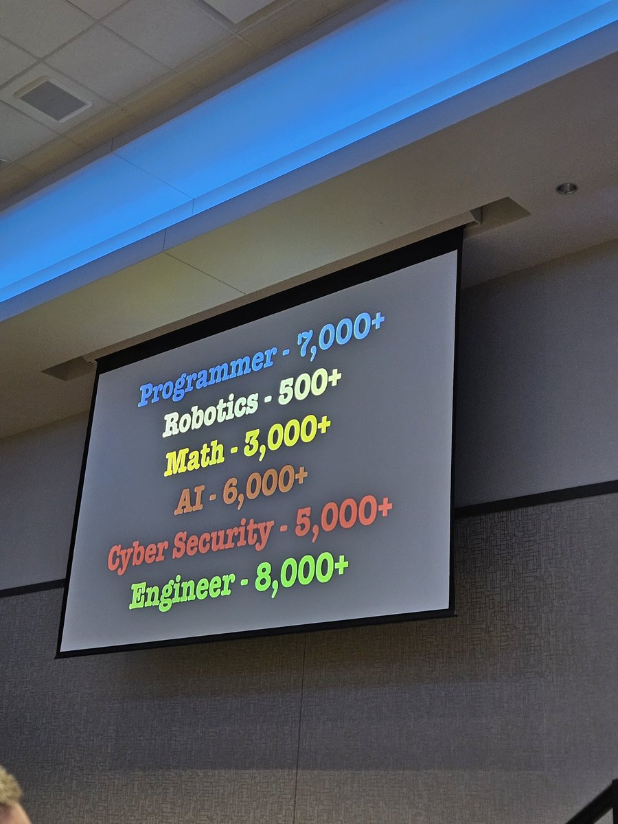 How many jobs are open in Nebraska right now in STEAM? This many. Thanks, Adam Welcome for a wonderful keynote at <a href="/yourNETA/">NETA</a>