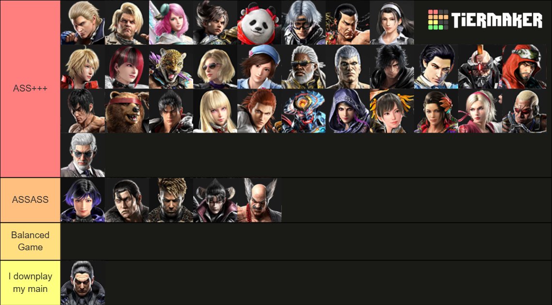 Wanted to make a tierlist before EVO Japan and the May patch, so here it is! I tried to order it, but tbh ordering characters in this season isn't really accurate...