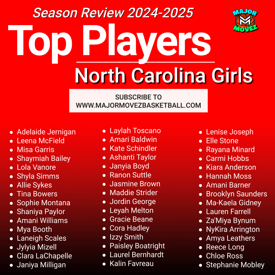 Major Movez Basketball Review #MMBR (@mmbr_coachgbell) on Twitter photo #MMBR North Carolina Girls | Top Players
<a href="/leenaM2027/">leena mcfield</a> <a href="/laylah_toscano/">Laylah Toscano</a> <a href="/RayanaMinard/">Rayana Minard</a> <a href="/iamkiki_4/">Kiara Anderson</a> <a href="/AmaniBarner/">Amani Barner</a> <a href="/Ashanti_T12/">Ashanti Taylor</a> <a href="/Shegotgamephen1/">Lenise Joseph 2027</a> <a href="/Hannahmoss151/">Hannahmoss15</a> <a href="/StephMobley2026/">Stephanie Mobley</a> <a href="/Shylahoops/">Shyla Simms</a> #MMBR North Carolina Girls | Top Players
<a href="/leenaM2027/">leena mcfield</a> <a href="/laylah_toscano/">Laylah Toscano</a> <a href="/RayanaMinard/">Rayana Minard</a> <a href="/iamkiki_4/">Kiara Anderson</a> <a href="/AmaniBarner/">Amani Barner</a> <a href="/Ashanti_T12/">Ashanti Taylor</a> <a href="/Shegotgamephen1/">Lenise Joseph 2027</a> <a href="/Hannahmoss151/">Hannahmoss15</a> <a href="/StephMobley2026/">Stephanie Mobley</a> <a href="/Shylahoops/">Shyla Simms</a>