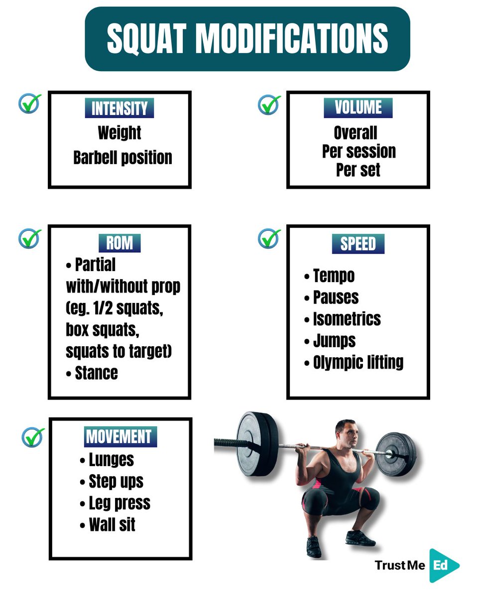 🏋️‍♂️ Not every squat needs to look the same. Depth, stance, load, tempo — they’re all adjustable.

🛠️ Modifications aren’t regressions — they’re tools to meet people where they’re at.

✅ Learn more on the lecture by Sonia Fierro:
🔗 trustme-ed.com/lectures/weigh…