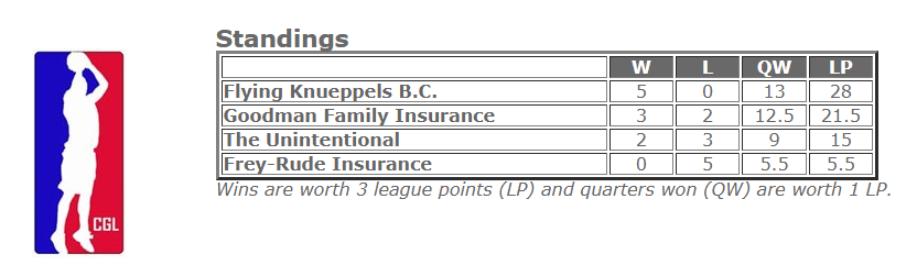 Closed Gyms tweet media