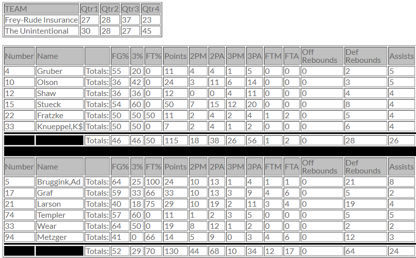 Closed Gyms tweet media