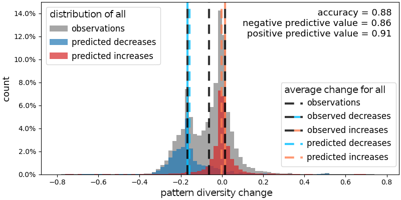 Selim Haj Ali (@hajali_selim) on Twitter photo 4.5 years later, my core PhD work is finally out: We predict the multistability of Turing patterns using the graph Laplacian eigenvalues, and nothing else!
journals.plos.org/complexsystems…
github.com/Hajali-Selim/T…
<a href="/PLOSComplexSys/">PLOS Complex Systems</a> <a href="/constructor_uni/">Constructor University</a> <a href="/UniofExeter/">University of Exeter</a> <a href="/network_iConn/">i-CONN Network</a> #Turing #PhD 4.5 years later, my core PhD work is finally out: We predict the multistability of Turing patterns using the graph Laplacian eigenvalues, and nothing else!
journals.plos.org/complexsystems…
github.com/Hajali-Selim/T…
<a href="/PLOSComplexSys/">PLOS Complex Systems</a> <a href="/constructor_uni/">Constructor University</a> <a href="/UniofExeter/">University of Exeter</a> <a href="/network_iConn/">i-CONN Network</a> #Turing #PhD