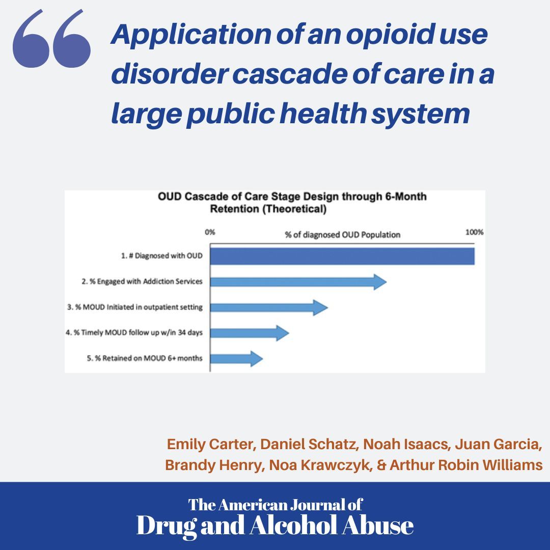 We're sharing more on the OUD Cascade in preparation of a new article coming out soon! Read about the application to a major urban hospital system. tandfonline.com/doi/full/10.10…