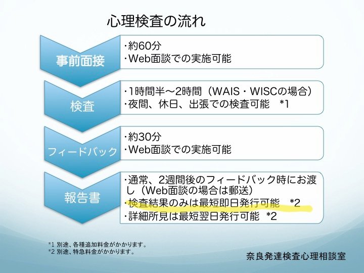 dacchi2451's tweet photo. 結果のみ即日発行て数値だけ送るのか？
だとすれば、それはダメなやつでは？ https://t.co/15kFKSgsUI