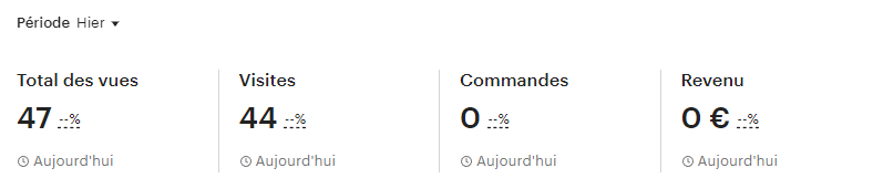 swordecom's tweet image. Première boutique de produits digitaux lancé.

On part sur 3 listings par jour pendant 1 semaine
Ouverture d'un compte insta et pinterest

C'est relativement différente de ce que j'ai eu l'habitude de faire mais keep pushing !