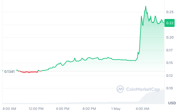 PIVXcommunity's tweet photo. $PIVX charts greener than a Summer lawn ~ time for us to soak up these rays! 😎☀️

+71.20% = 24/hr👀 #PIVX 
https://t.co/BU9qw5Ia7o https://t.co/YJzHQEICxr